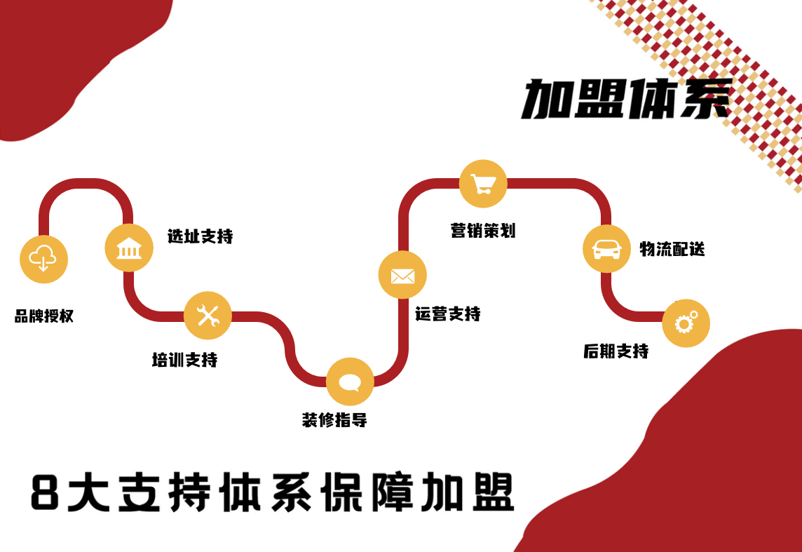 加盟体系.png