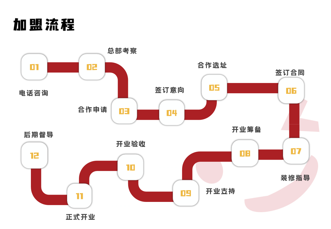 加盟流程.png