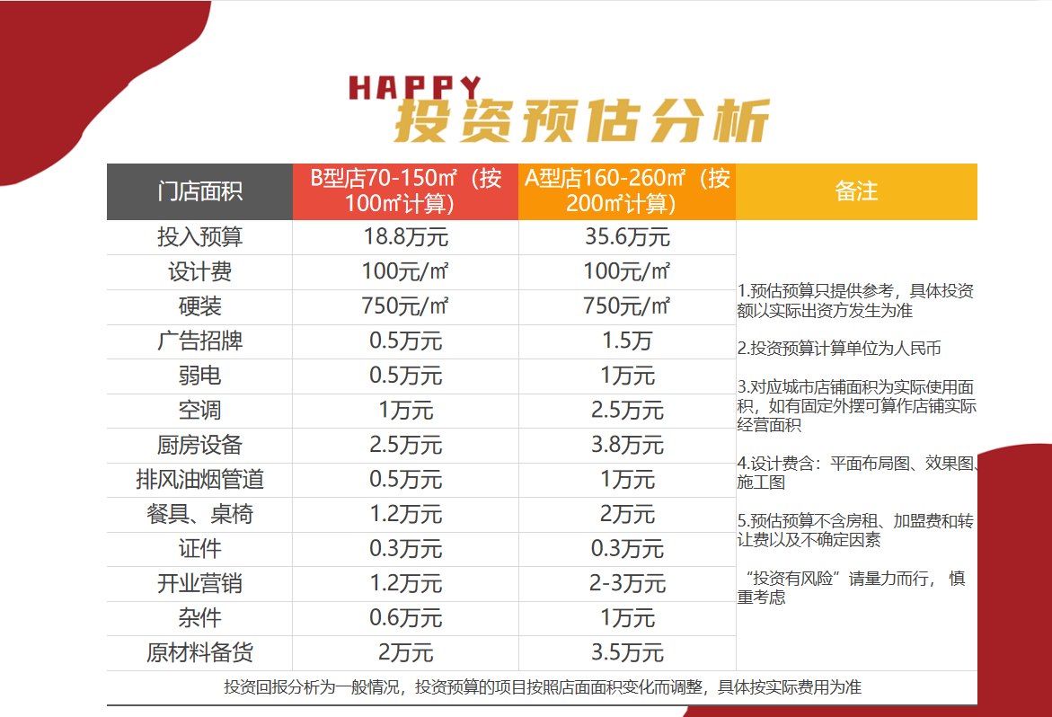 投资分析.png